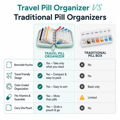 14-Pouch Travel Pill Organizer – Removable Pouches for Pills & Supplements